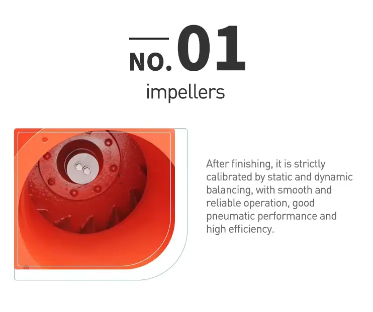 High Temperature Blower Industrial